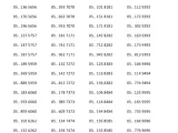 Satılık Gold Cep Telefonu Numaraları
