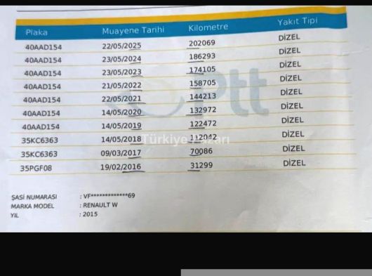 2015 KANGO EXTREME 1,5 DCI 