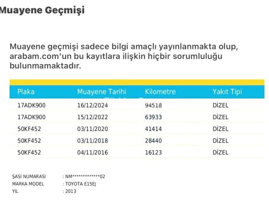 2013 TOYOTA 1.4D-4D 113,000Km HATASIZ ADVENCE Manuel PIRIL PIRIL gerİ gÖrÜŞ katlanir ayna Çokkk temİzz