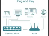UBIQUITI UBNT NANO STATION M5 5Ghz 150Mbps 15Km CPE