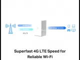 TP-LINK TL-MR150, 4Port, 300Mbps, 2,4Ghz WiFi, Masaüstü, LTE Micro Sim Kart Takılabilir 3G-4G Destekli Router