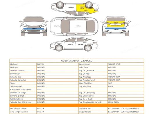 2023 1.3 MJET 121.000 KM 3 BOYA SERVİS BAKIMLI KASKOLU